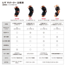 画像をギャラリービューアに読み込む, MCDAVID|ヒンジド ニーブレイス3
