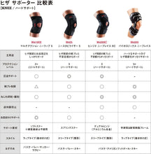 画像をギャラリービューアに読み込む, MCDAVID｜ニースタビライザー5

